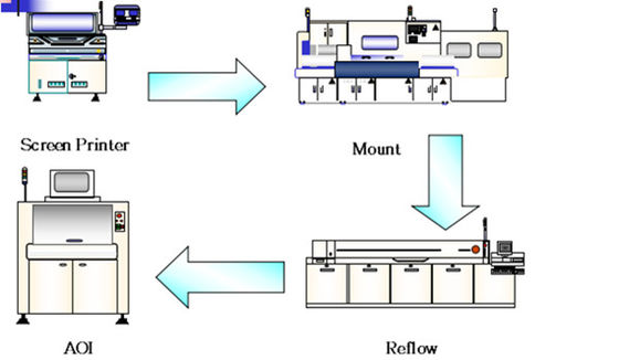 Smt Pick and Placing Machine Smt Feeders nozzles and other spare parts for brand Panasonic JUKI YAMAHA Samsung